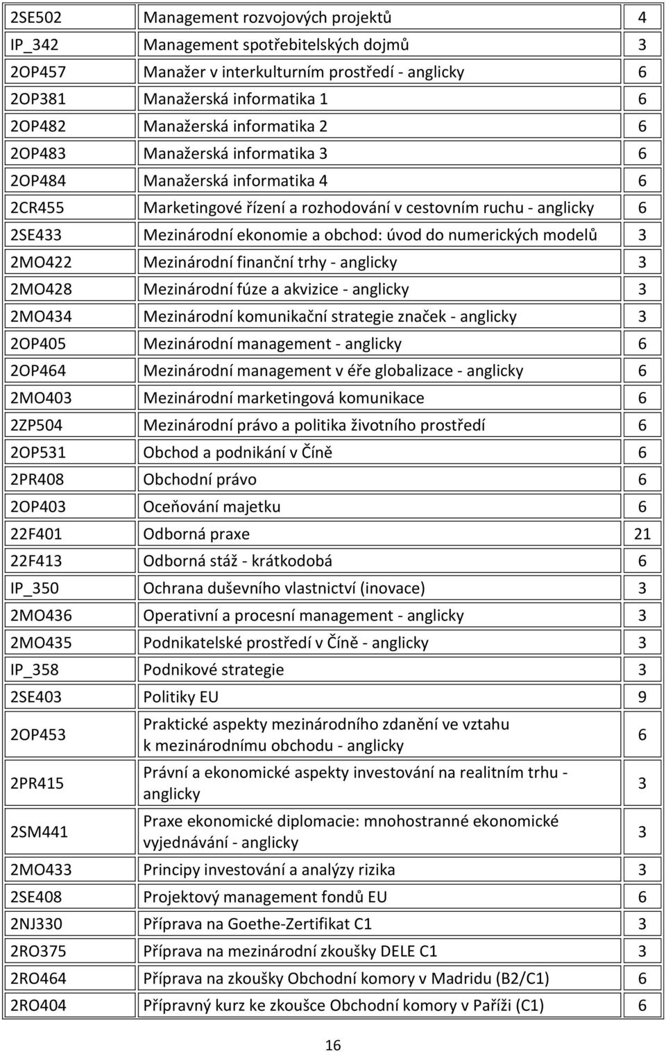 modelů 2MO422 Mezinárodní finanční trhy - anglicky 2MO428 Mezinárodní fúze a akvizice - anglicky 2MO44 Mezinárodní komunikační strategie značek - anglicky 2OP405 Mezinárodní management - anglicky 6