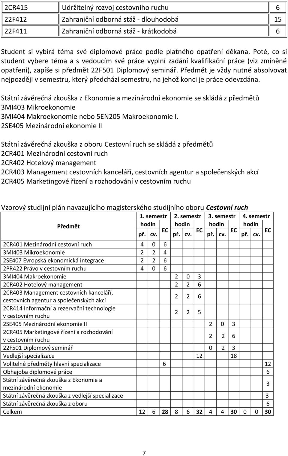 Předmět je vždy nutné absolvovat nejpozději v semestru, který předchází semestru, na jehož konci je práce odevzdána.