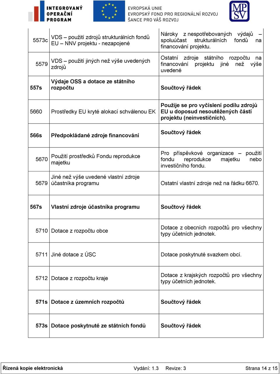 566s Předpokládané zdroje financování 5670 Použití prostředků Fondu reprodukce majetku Pro příspěvkové organizace použití fondu reprodukce majetku nebo investičního fondu.