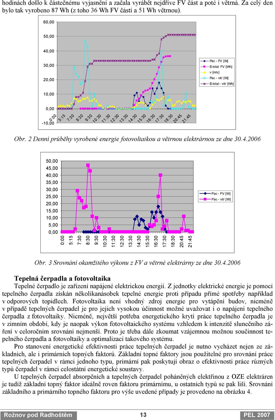 vitr [Wh] Obr. 2 Denní průběhy vyrobené energie fotovoltaikou a větrnou elektrárnou ze dne 30.4.