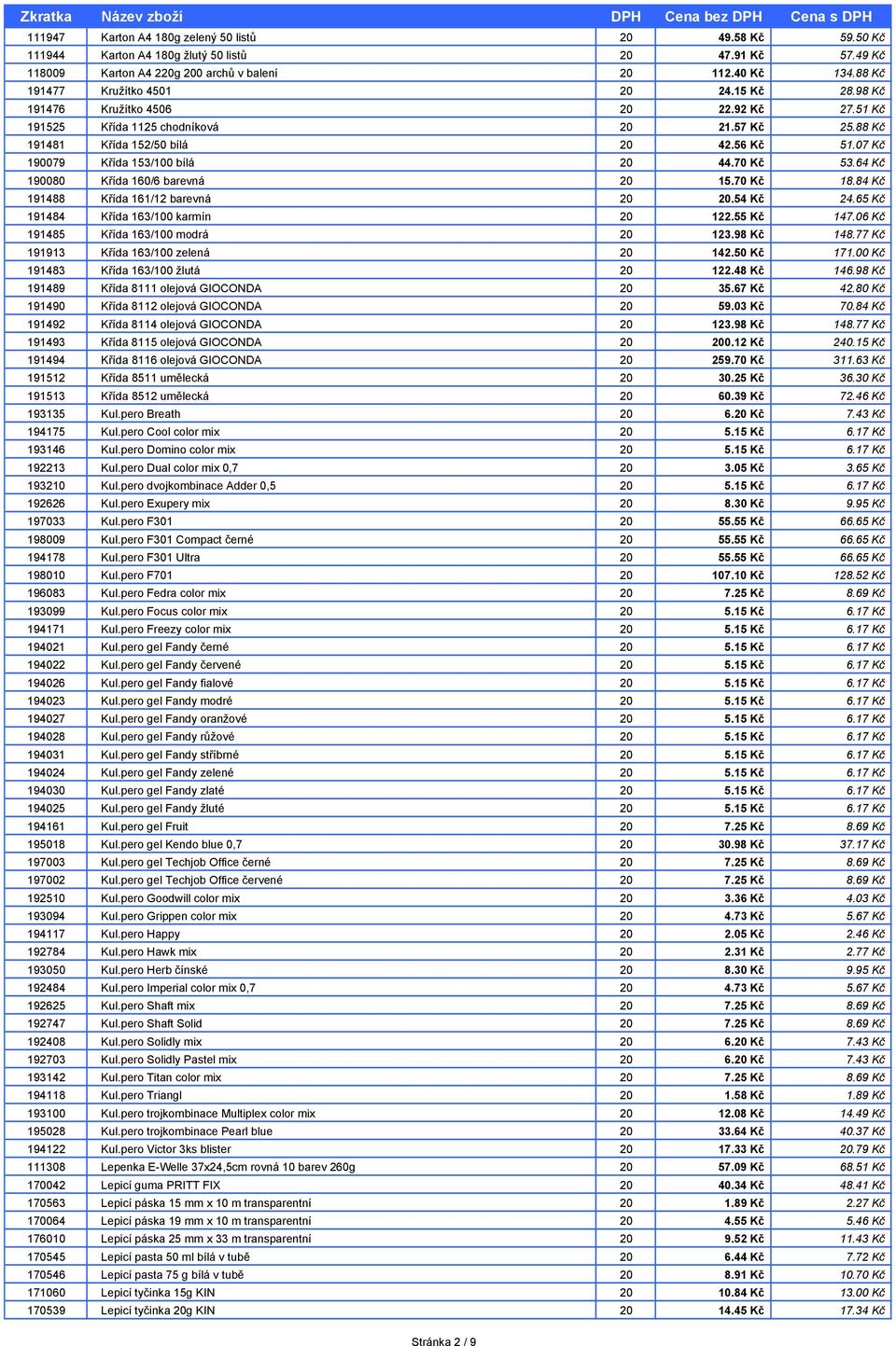 07 Kč 190079 Křída 153/100 bílá 20 44.70 Kč 53.64 Kč 190080 Křída 160/6 barevná 20 15.70 Kč 18.84 Kč 191488 Křída 161/12 barevná 20 20.54 Kč 24.65 Kč 191484 Křída 163/100 karmín 20 122.55 Kč 147.