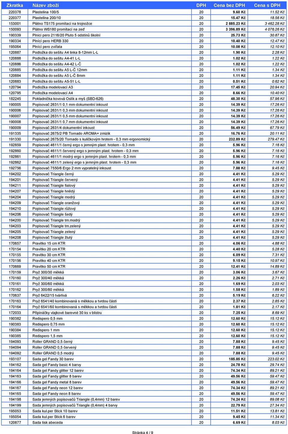 47 Kč 195064 Plnící pero zvířata 20 10.08 Kč 12.10 Kč 120887 Podložka do sešitu A4 linka 8-12mm L-L 20 1.90 Kč 2.28 Kč 120888 Podložka do sešitu A4-41 L-L 20 1.02 Kč 1.