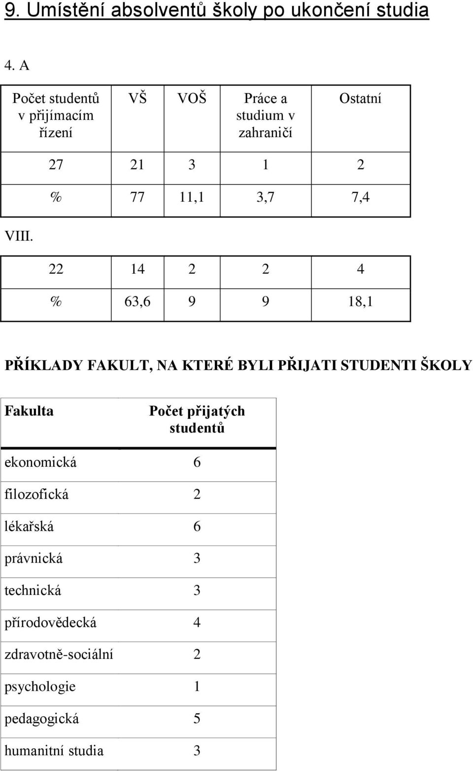 7,4 VIII.