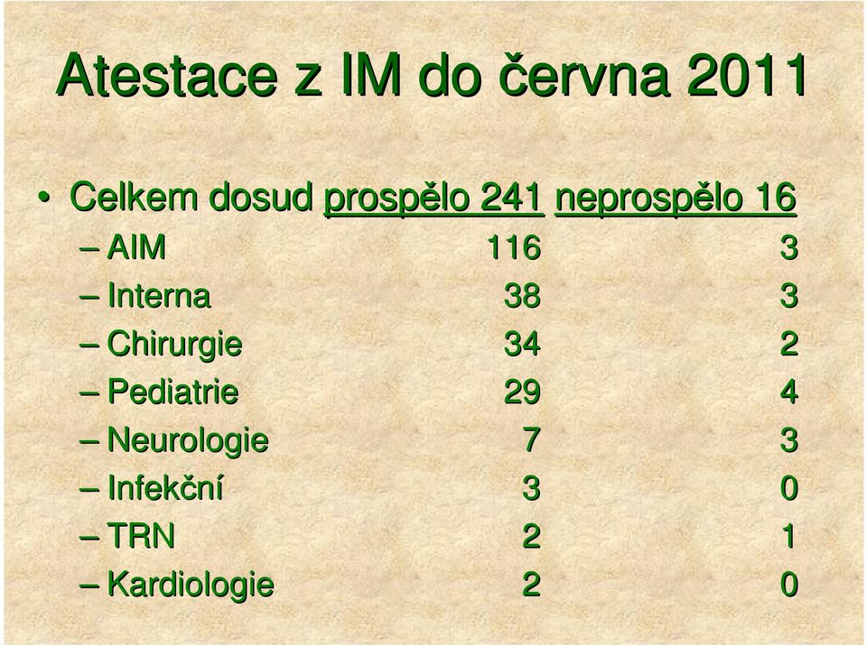 Interna 38 3 Chirurgie 34 2 Pediatrie 29 4