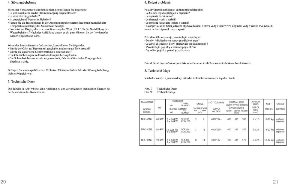 Erscheint am Display der externen Steuerung das Wort FILL für die Nachfüllung des Wasserbehälters? Nach der Auffüllung dauert es ein paar Minuten bis der Verdampfer wieder eingeschaltet wird.