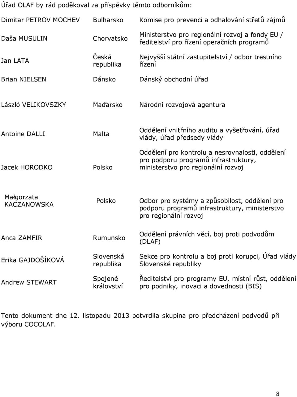 Maďarsko Národní rozvojová agentura Antoine DALLI Jacek HORODKO Malta Polsko Oddělení vnitřního auditu a vyšetřování, úřad vlády, úřad předsedy vlády Oddělení pro kontrolu a nesrovnalosti, oddělení