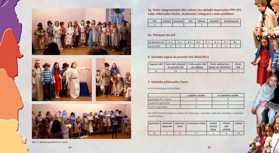 Výsledky zápisů do prvních tříd 2010/2011 Zapsané děti Počet dětí přijatých do prvních tříd Z toho počet dětí do odkladu Počet odkladů pro školní rok 2010/2011 52 24 7 16 1 Počet tříd 7.