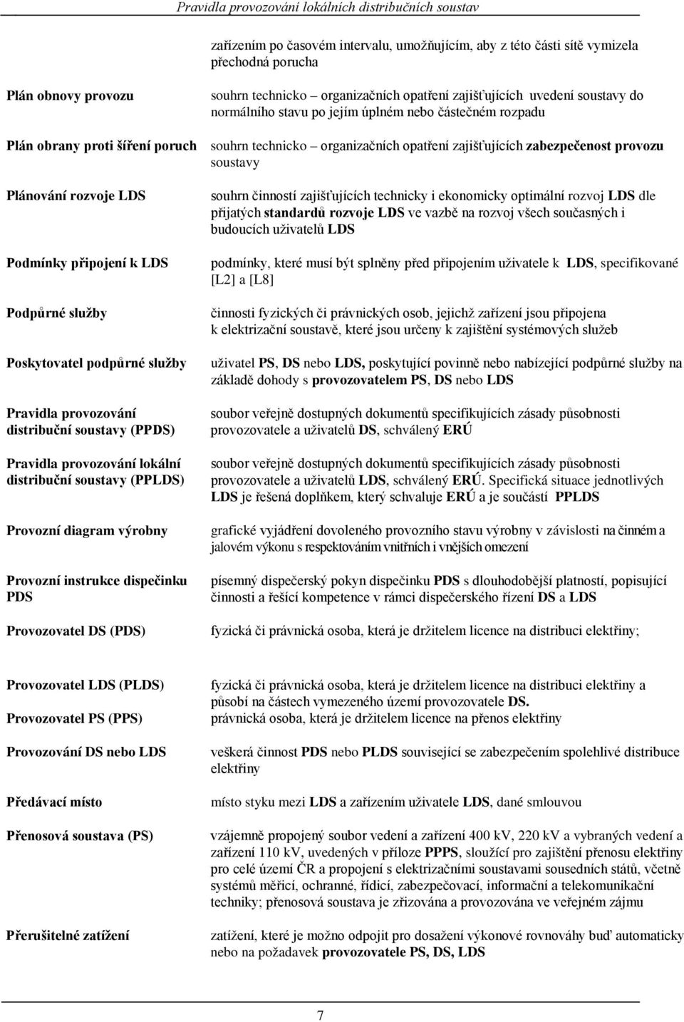 provozu soustavy Plánování rozvoje LDS Podmínky připojení k LDS Podpůrné služby Poskytovatel podpůrné služby Pravidla provozování distribuční soustavy (PPDS) Pravidla provozování lokální distribuční