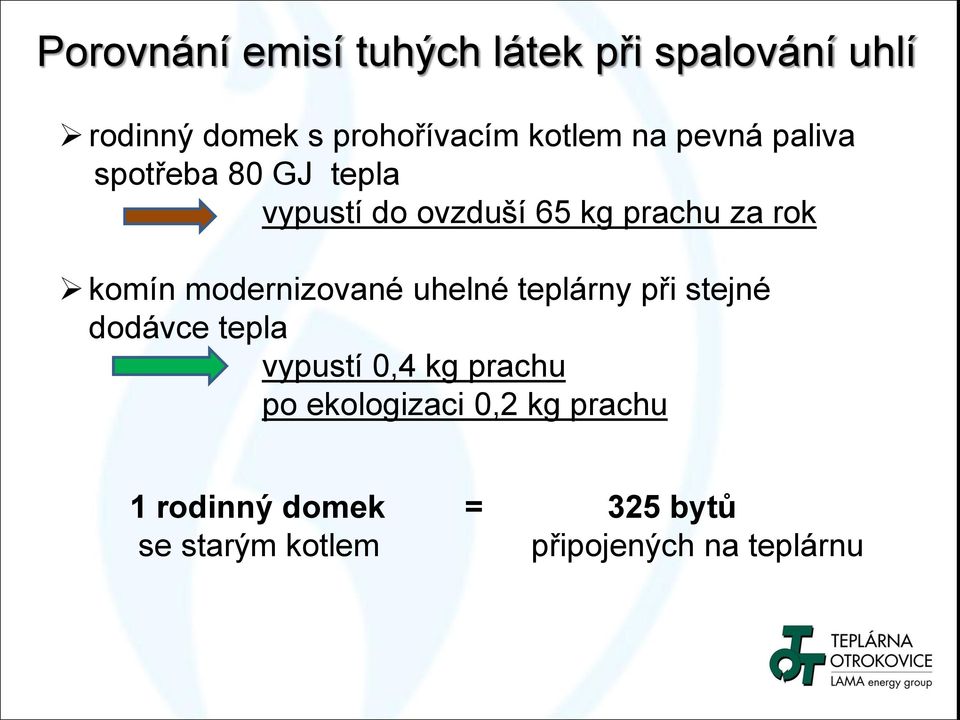 modernizované uhelné teplárny při stejné dodávce tepla vypustí 0,4 kg prachu po