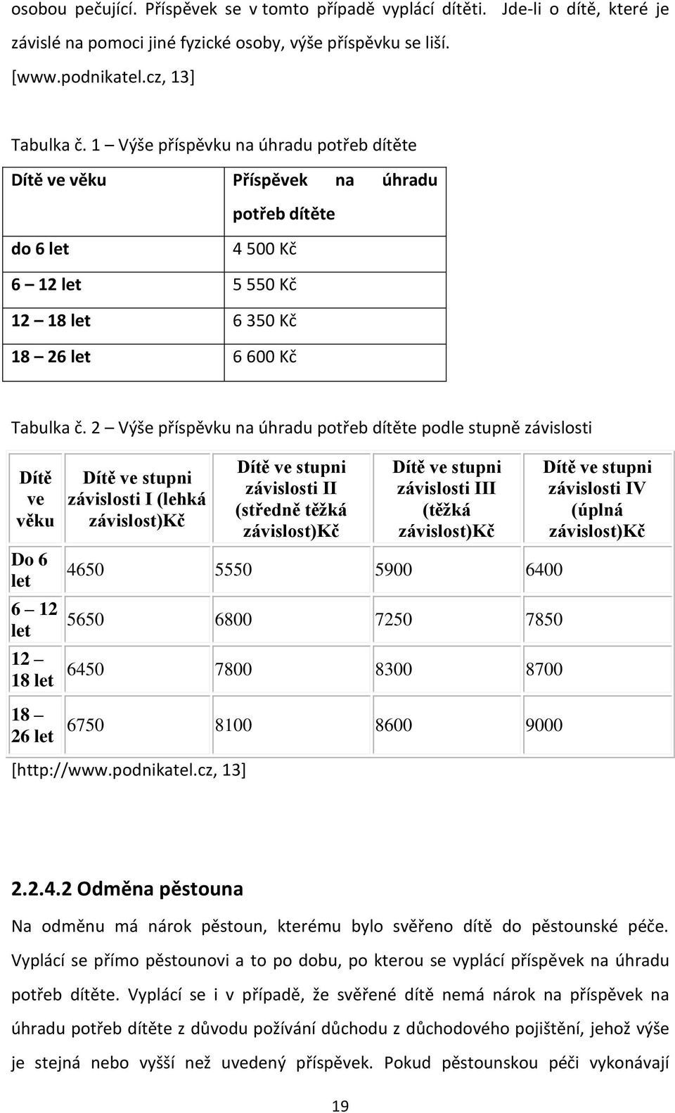 2 Výše příspěvku na úhradu potřeb dítěte podle stupně závislosti Dítě ve věku Do 6 let 6 12 let 12 18 let 18 26 let Dítě ve stupni závislosti I (lehká závislost)kč Dítě ve stupni závislosti II