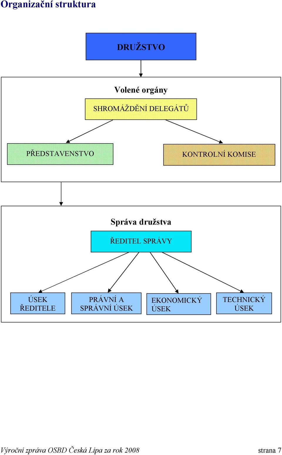 ŘEDITEL SPRÁVY ÚSEK ŘEDITELE PRÁVNÍ A SPRÁVNÍ ÚSEK EKONOMICKÝ