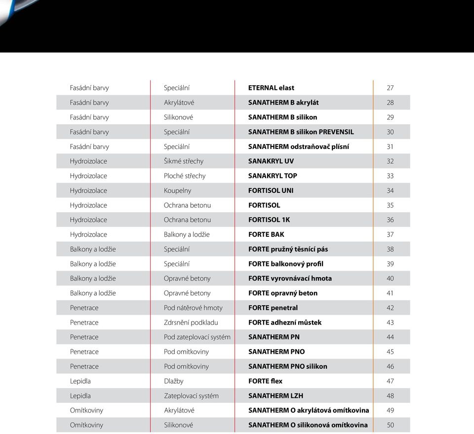 Ochrana betonu FORTISOL 35 Hydroizolace Ochrana betonu FORTISOL 1K 36 Hydroizolace Balkony a lodžie FORTE BAK 37 Balkony a lodžie Speciální FORTE pružný těsnící pás 38 Balkony a lodžie Speciální