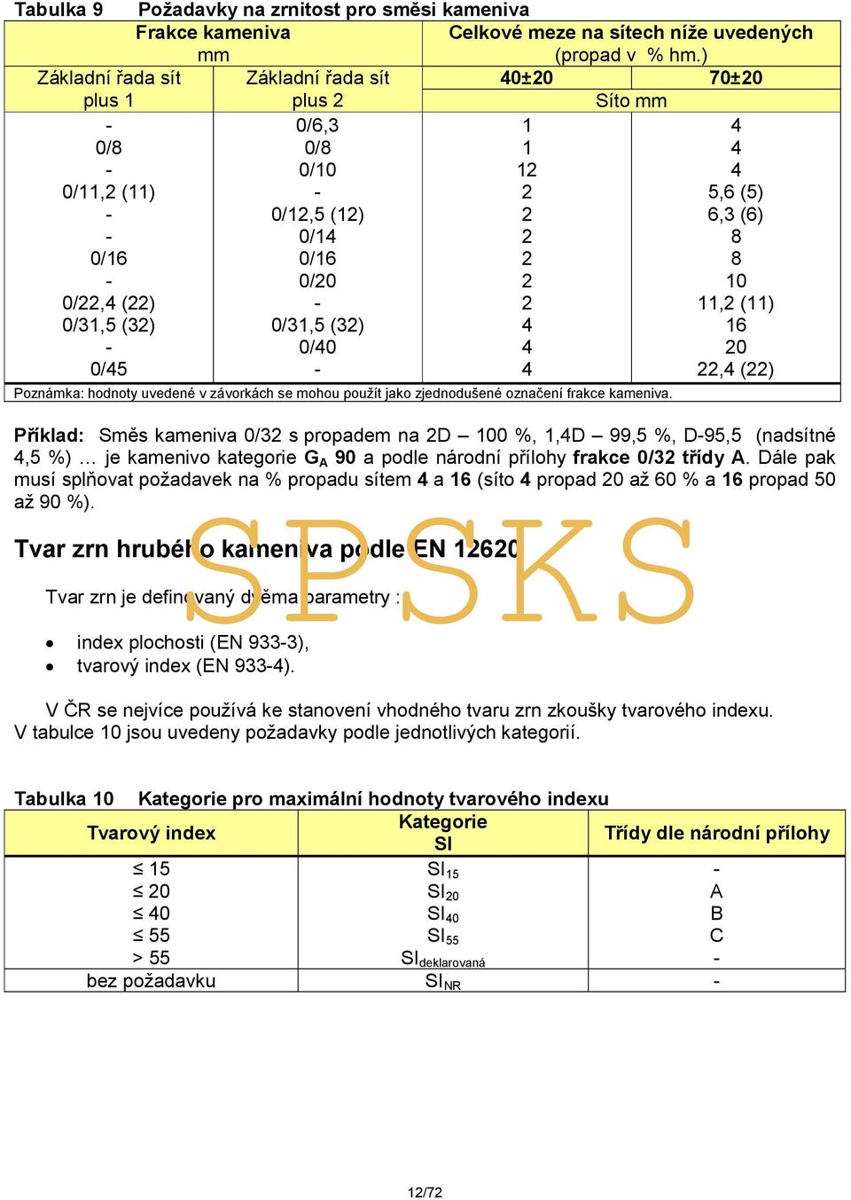 2 2 2 2 4 4 4 4 4 4 5,6 (5) 6,3 (6) 8 8 10 11,2 (11) 16 20 22,4 (22) Poznámka: hodnoty uvedené v závorkách se mohou použít jako zjednodušené označení frakce kameniva.