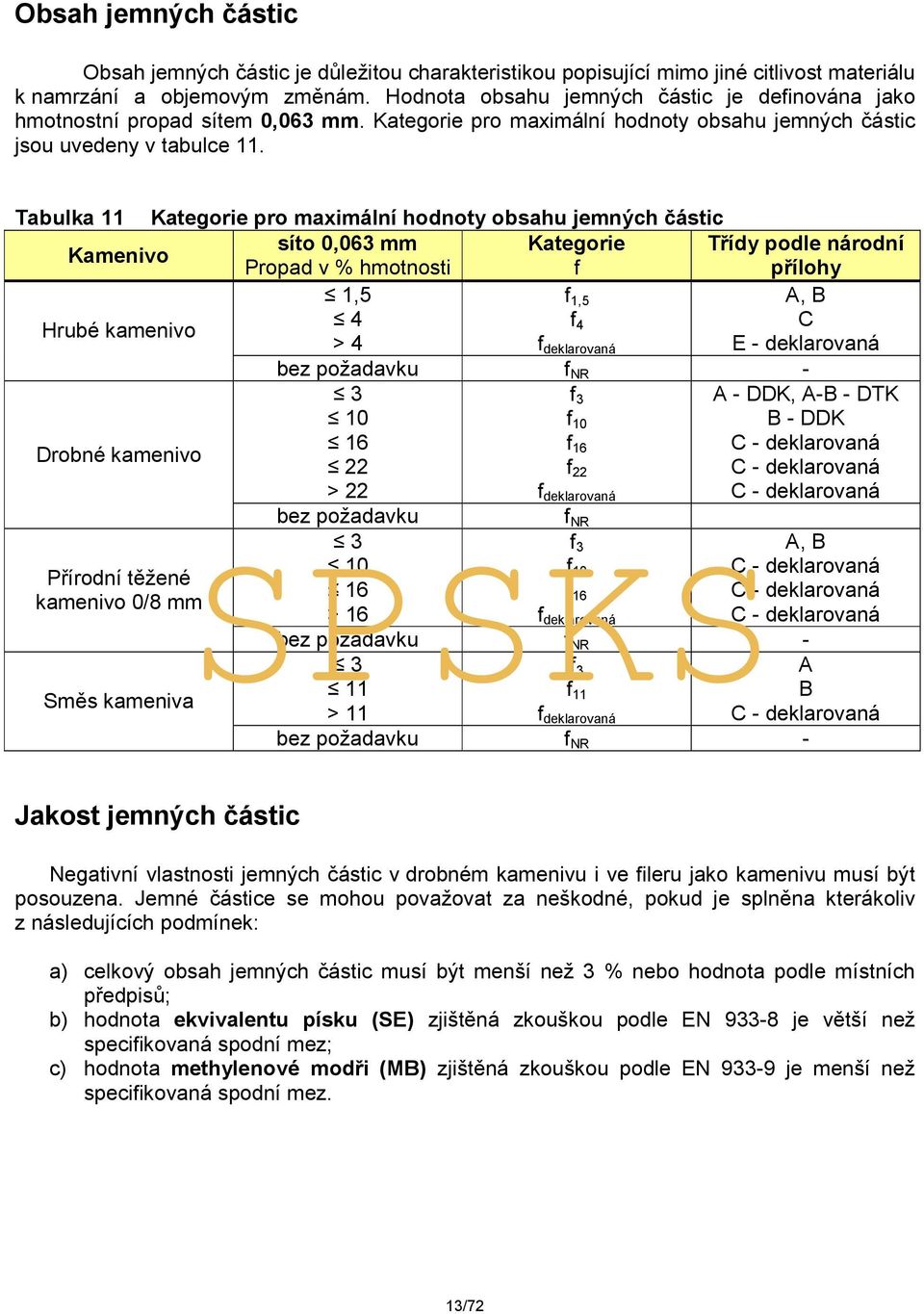 Tabulka 11 Kategorie pro maximální hodnoty obsahu jemných částic síto 0,063 mm Kategorie Třídy podle národní Kamenivo Propad v % hmotnosti f přílohy 1,5 f 1,5 A, B 4 f 4 C Hrubé kamenivo > 4 E -