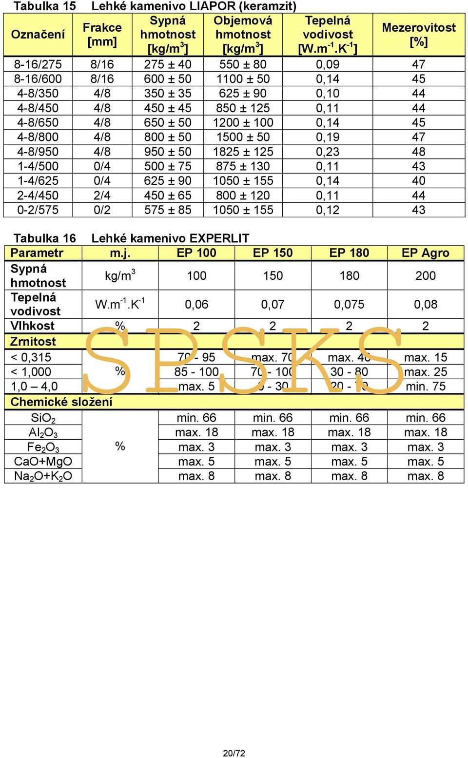 4/8 650 ± 50 1200 ± 100 0,14 45 4-8/800 4/8 800 ± 50 1500 ± 50 0,19 47 4-8/950 4/8 950 ± 50 1825 ± 125 0,23 48 1-4/500 0/4 500 ± 75 875 ± 130 0,11 43 1-4/625 0/4 625 ± 90 1050 ± 155 0,14 40 2-4/450