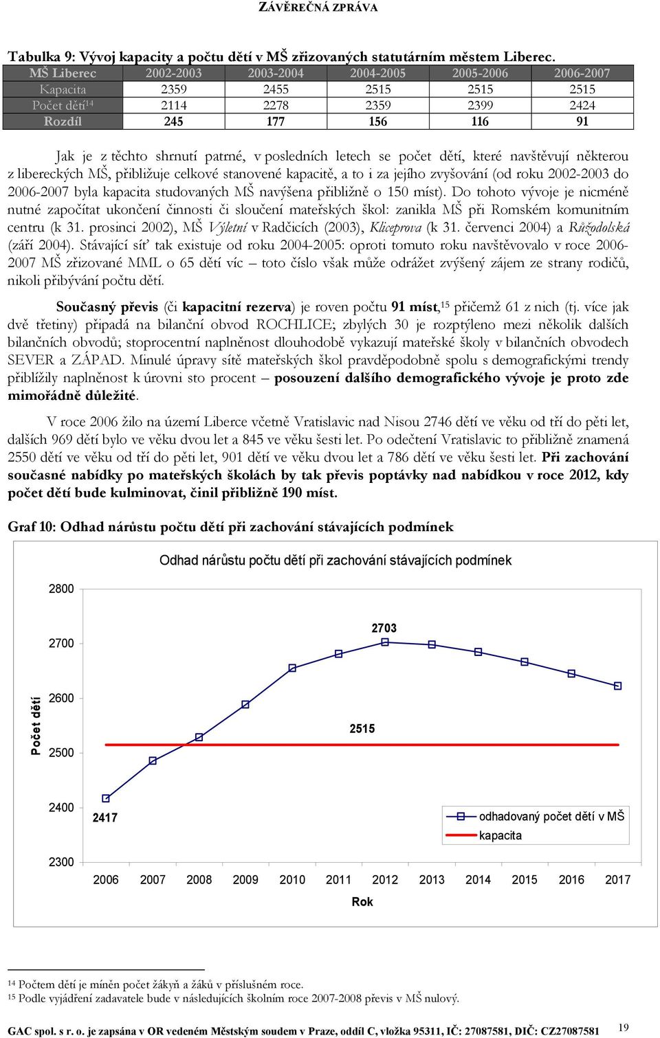 posledních letech se počet dětí, které navštěvují některou z libereckých MŠ, přibližuje celkové stanovené kapacitě, a to i za jejího zvyšování (od roku 2002-2003 do 2006-2007 byla kapacita