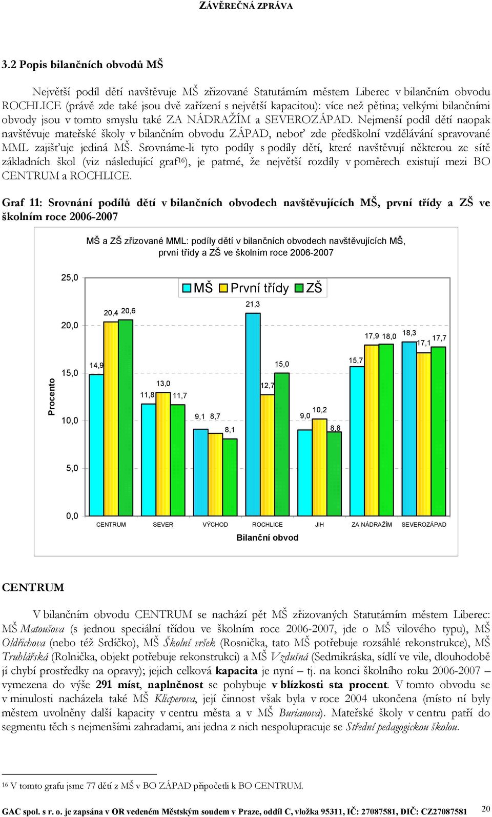 Nejmenší podíl dětí naopak navštěvuje mateřské školy v bilančním obvodu ZÁPAD, neboť zde předškolní vzdělávání spravované MML zajišťuje jediná MŠ.