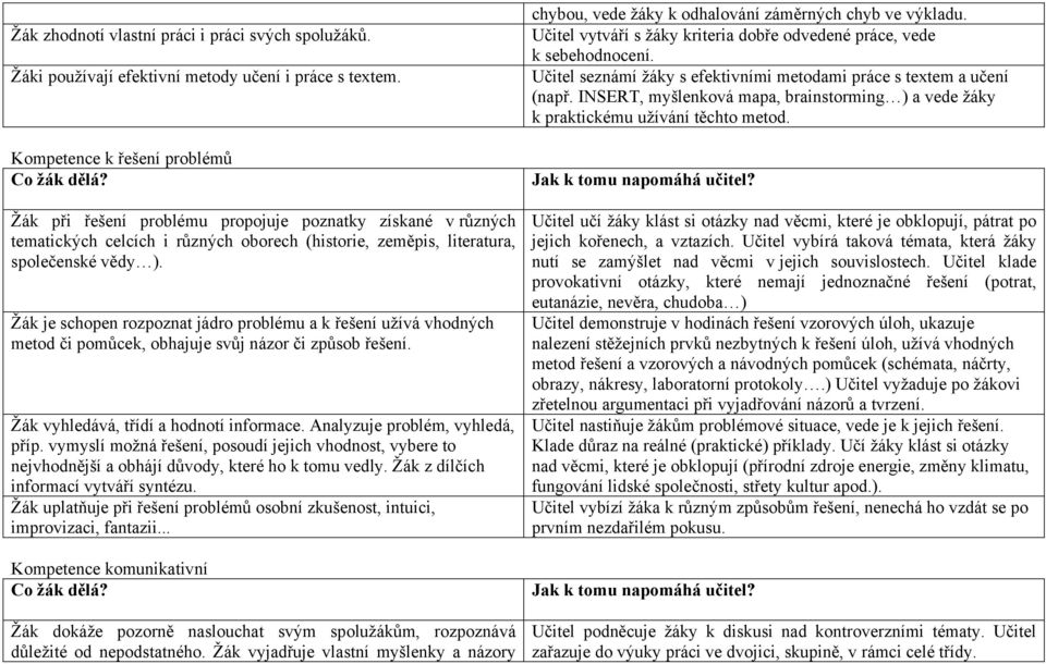 Žák je schopen rozpoznat jádro problému a k řešení užívá vhodných metod či pomůcek, obhajuje svůj názor či způsob řešení. Žák vyhledává, třídí a hodnotí informace. Analyzuje problém, vyhledá, příp.