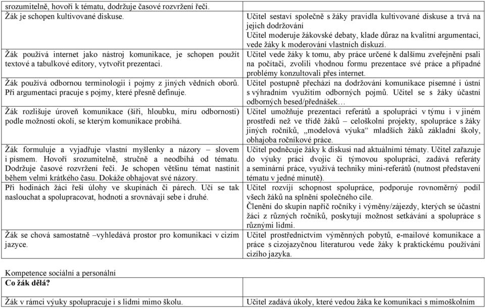 Při argumentaci pracuje s pojmy, které přesně definuje. Žák rozlišuje úroveň komunikace (šíři, hloubku, míru odbornosti) podle možností okolí, se kterým komunikace probíhá.