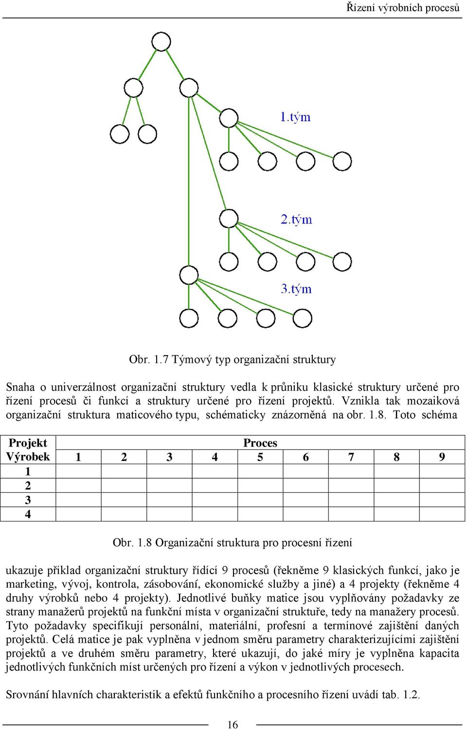 8. Toto schéma Projekt Výrobek 1 