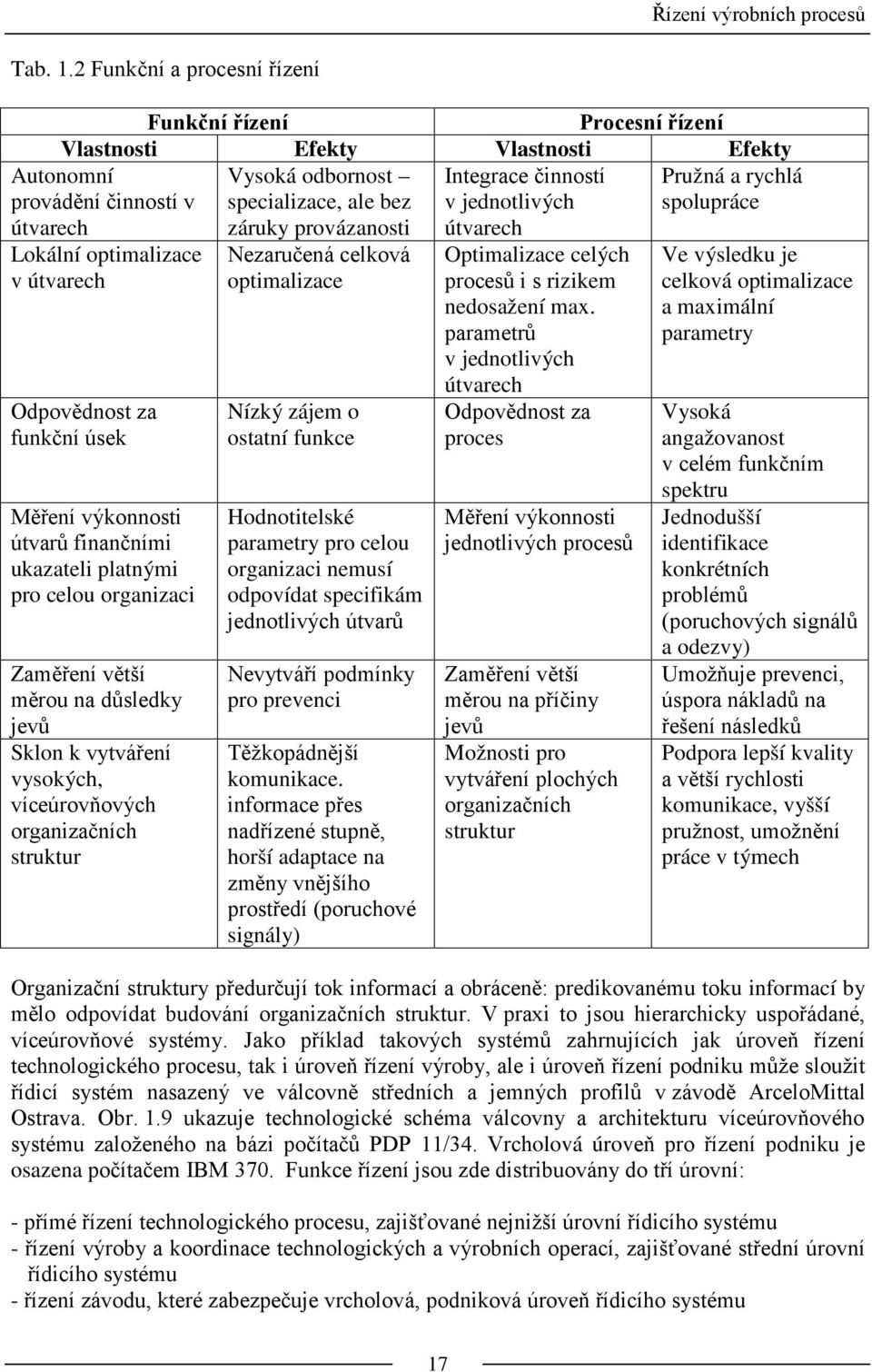 záruky provázanosti útvarech Autonomní provádění činností v útvarech Lokální optimalizace v útvarech Odpovědnost za funkční úsek Měření výkonnosti útvarů finančními ukazateli platnými pro celou