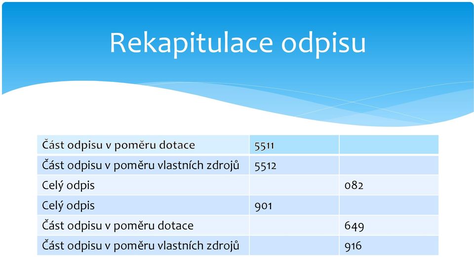 odpis 901 Část odpisu v poměru dotace 649