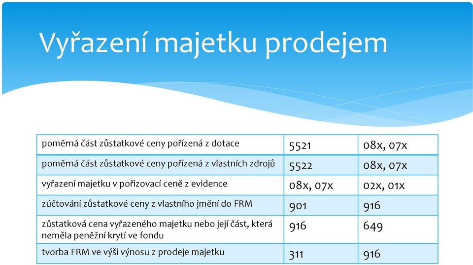 08x, 07x 02x, 01x zúčtování zůstatkové ceny z vlastního jmění do FRM 901 916 zůstatková cena vyřazeného