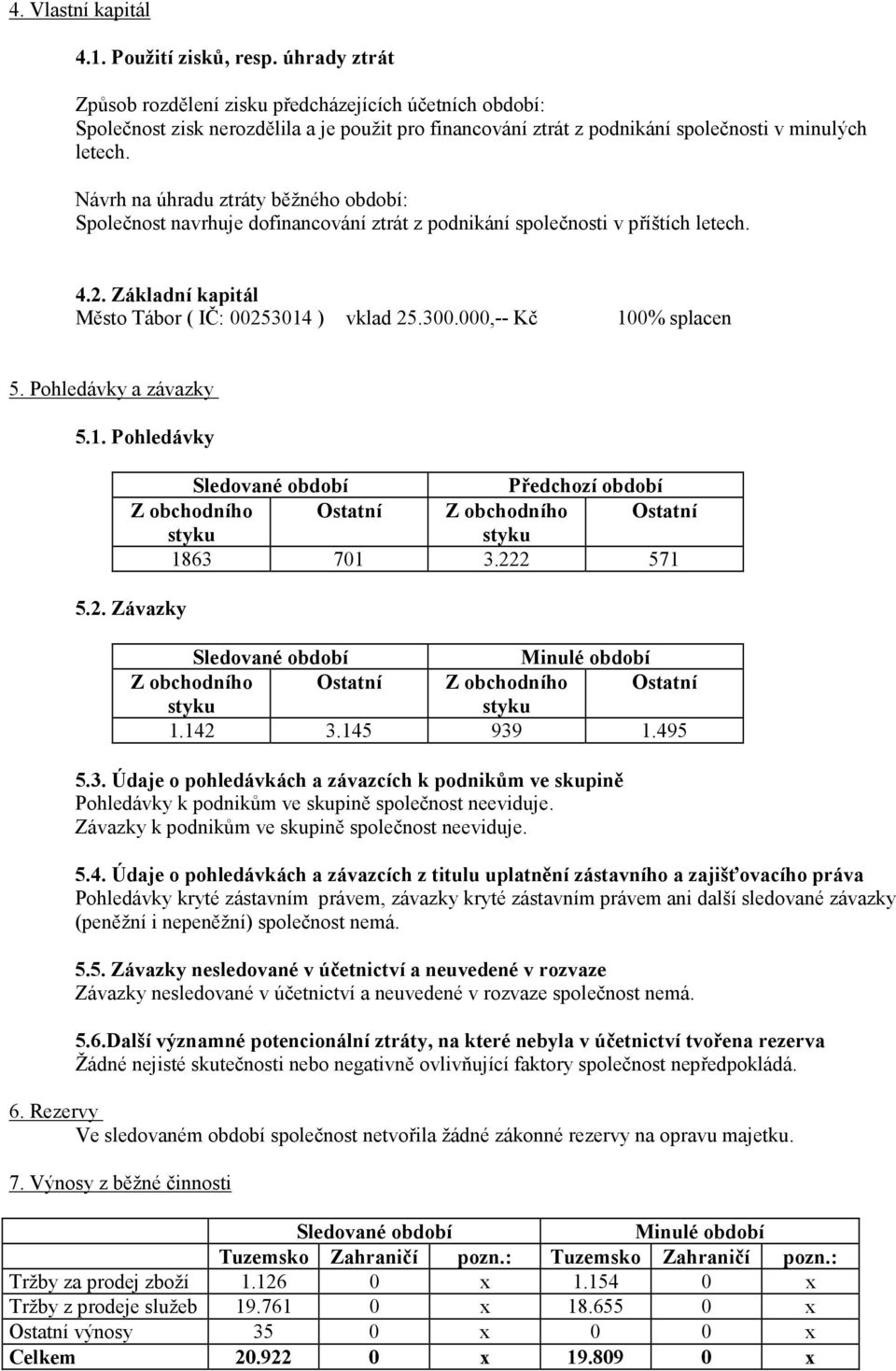 Návrh na úhradu ztráty běžného : Společnost navrhuje dofinancování ztrát z podnikání společnosti v příštích letech. 4.2. Základní kapitál Město Tábor ( IČ: 00253014 ) vklad 25.300.