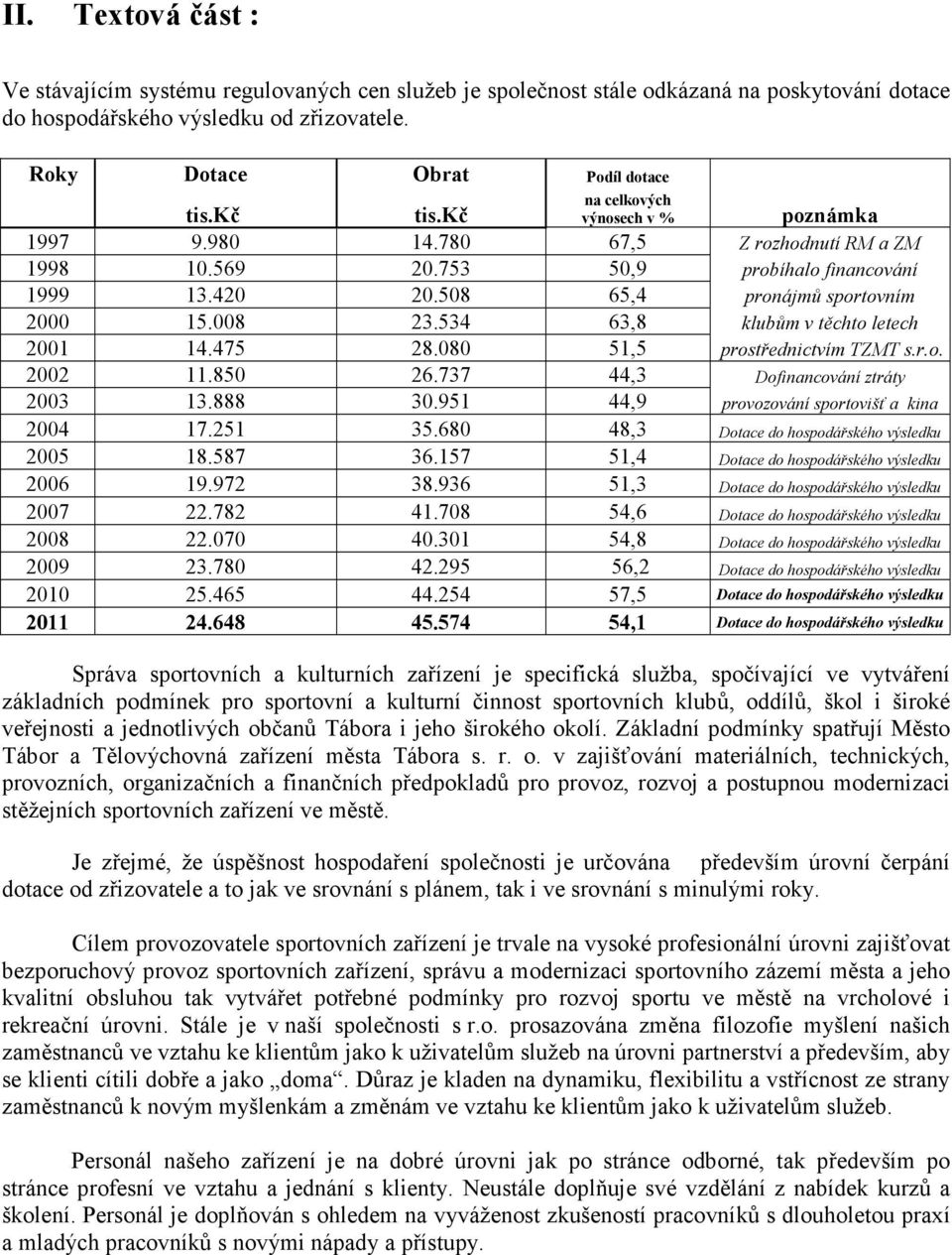 508 65,4 pronájmů sportovním 2000 15.008 23.534 63,8 klubům v těchto letech 2001 14.475 28.080 51,5 prostřednictvím TZMT s.r.o. 2002 11.850 26.737 44,3 Dofinancování ztráty 2003 13.888 30.