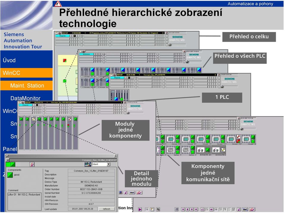 všech PLC 1 PLC flexible Moduly jedné komponenty