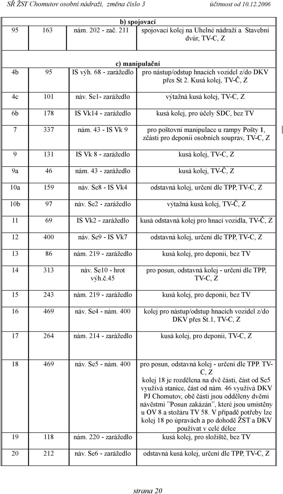 43 - IS Vk 9 pro poštovní manipulace u rampy Pošty 1, zčásti pro deponii osobních souprav, TV-C, Z 9 131 IS Vk 8 - zarážedlo kusá kolej, TV-C, Z 9a 46 nám.