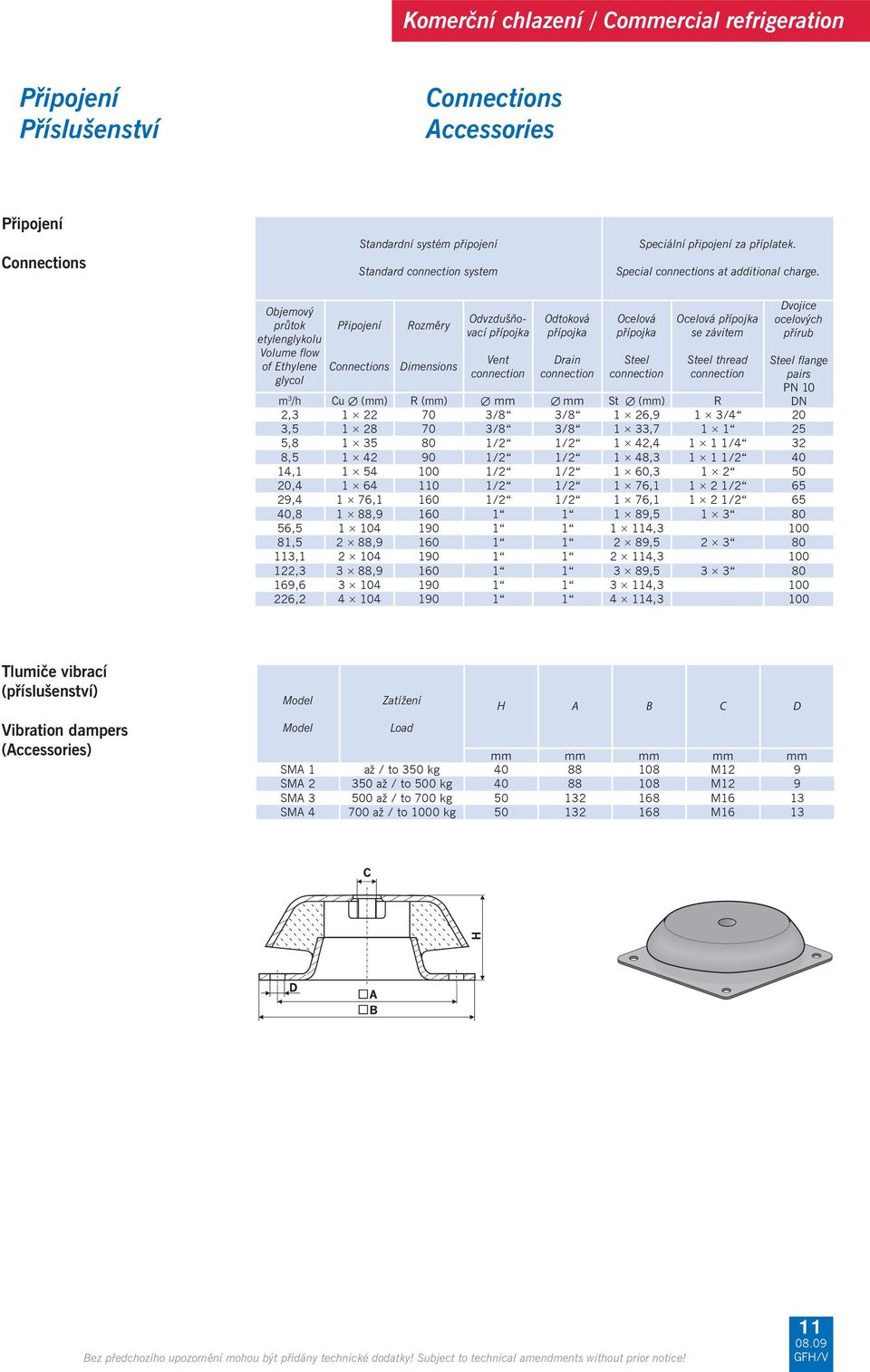 Objemový průtok etylenglykolu Volume flow of Ethylene glycol Připojení Connections Rozměry Dimensions Odvzdušňovací přípojka Vent connection Odtoková přípojka Drain connection Ocelová přípojka Steel