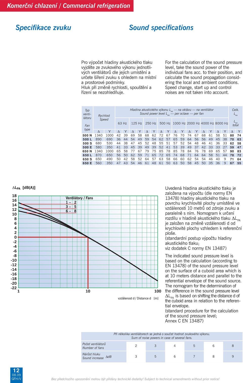 For the calculation of the sound pressure level, take the sound power of the individual fans acc. to their position, and calculate the sound propagation considering the local and ambient conditions.