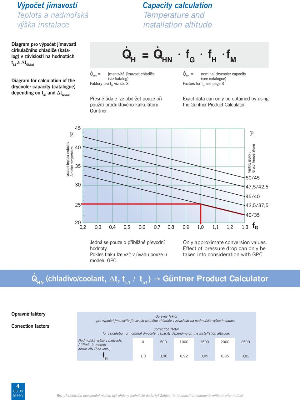 = jmenovitá jímavost chladiče HN (viz katalog) Faktory pro f M viz str. 3 Přesné údaje lze obdržet pouze při použití produktového kalkulátoru Güntner. Q.