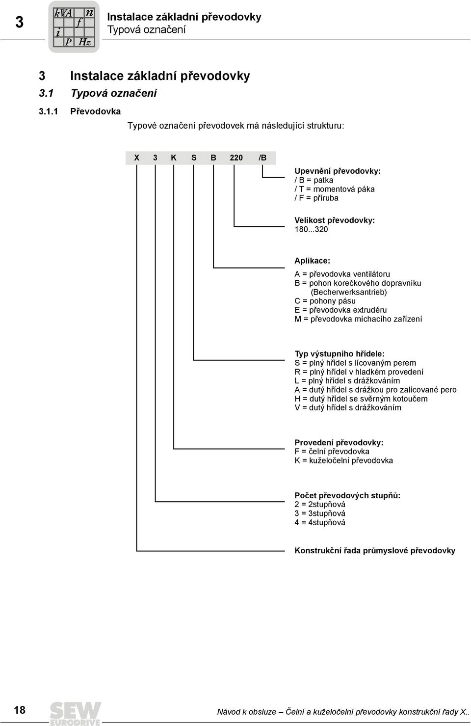 ..320 Aplikace: A = převodovka ventilátoru B = pohon korečkového dopravníku (Becherwerksantrieb) C = pohony pásu E = převodovka extrudéru M = převodovka míchacího zařízení Typ výstupního hřídele: S =