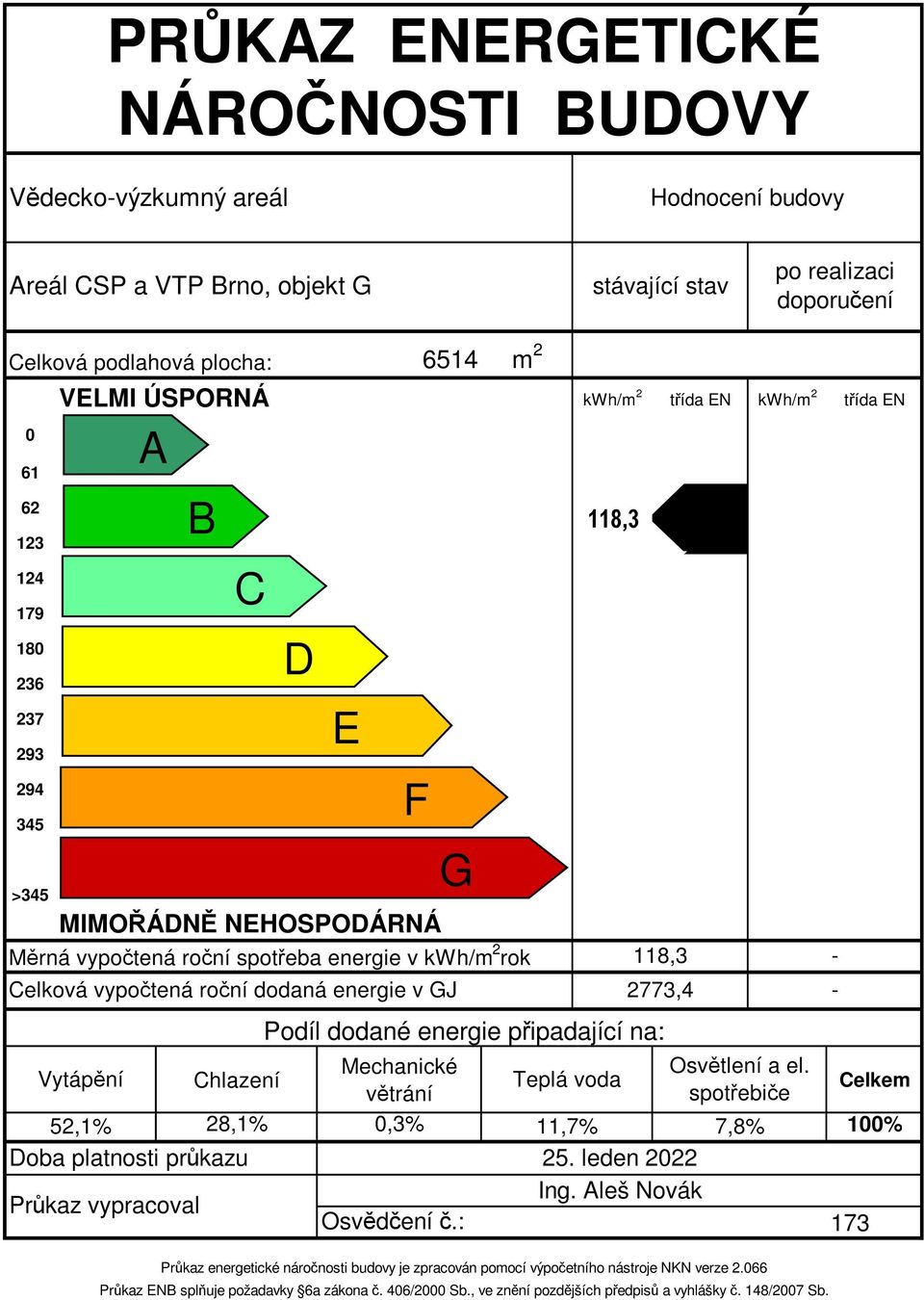 dodaná energie v GJ 2773,4 - G Podíl dodané energie připadající na: Vytápění Chlazení Mechanické Osvětlení a el.