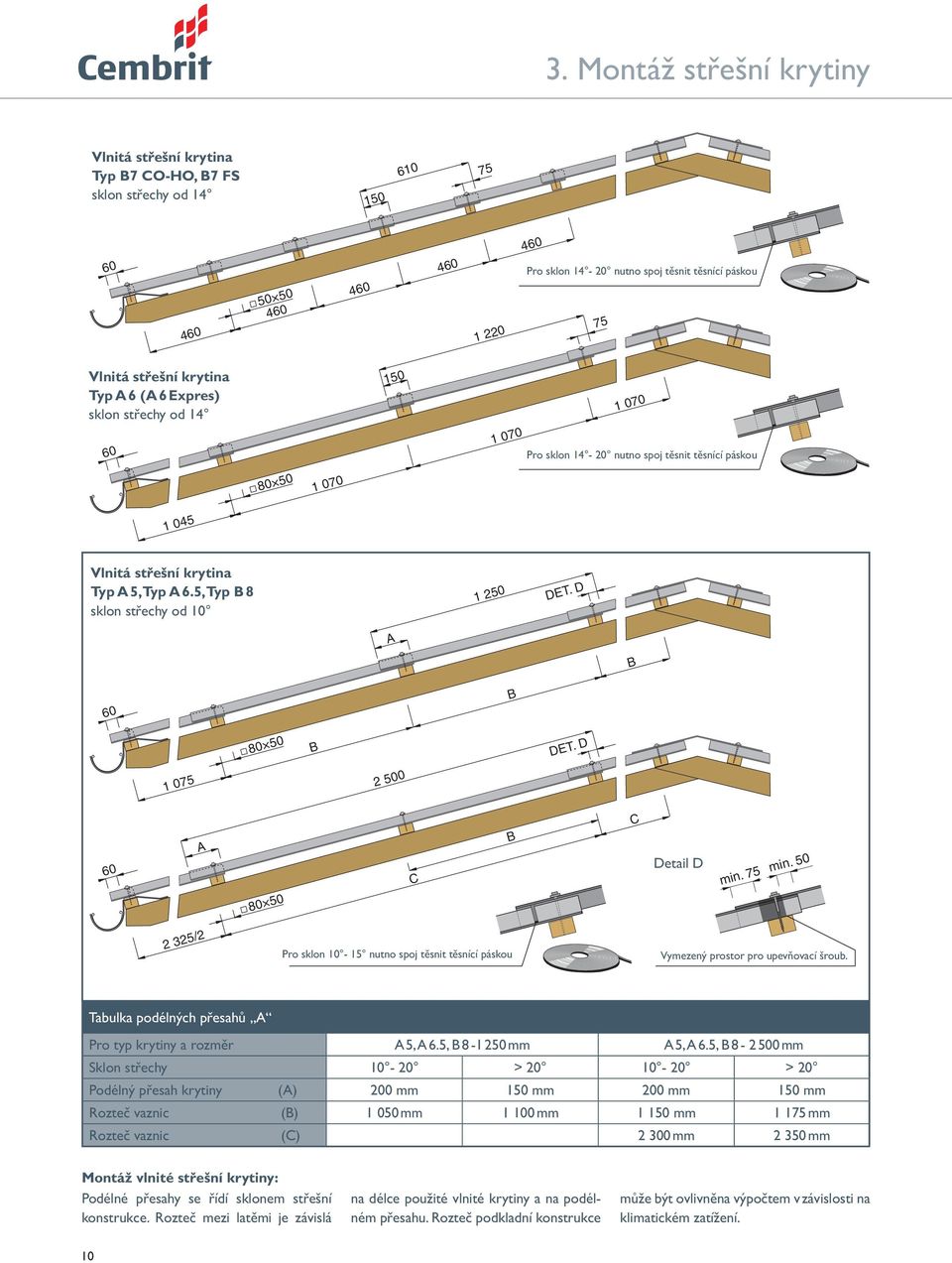 5, Typ B 8 sklon stechy od 10 Detail D Pro sklon 10-15 nutno spoj tsnit tsnící páskou Vymezený prostor pro upevovací šroub. Tabulka podélných pesah A Pro typ krytiny a rozmr A 5, A 6.