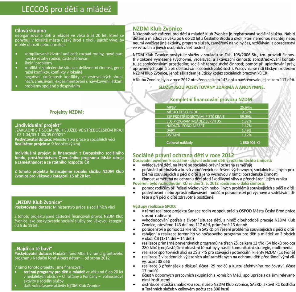 lokalitě negativní zkušenosti: konflikty ve vrstevnických skupinách, zneužívání, experimentování s návykovými látkami problémy spojené s dospíváním Projekty NZDM: Individuální projekt ZÁKLADNÍ SÍŤ