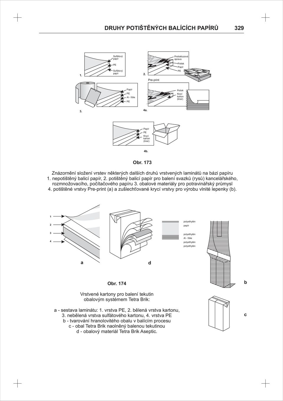 potištěný balicí papír pro balení svazků (rysů) kancelářského, rozmnožovacího, počítačového papíru 3. obalové materiály pro potravinářský průmysl 4.