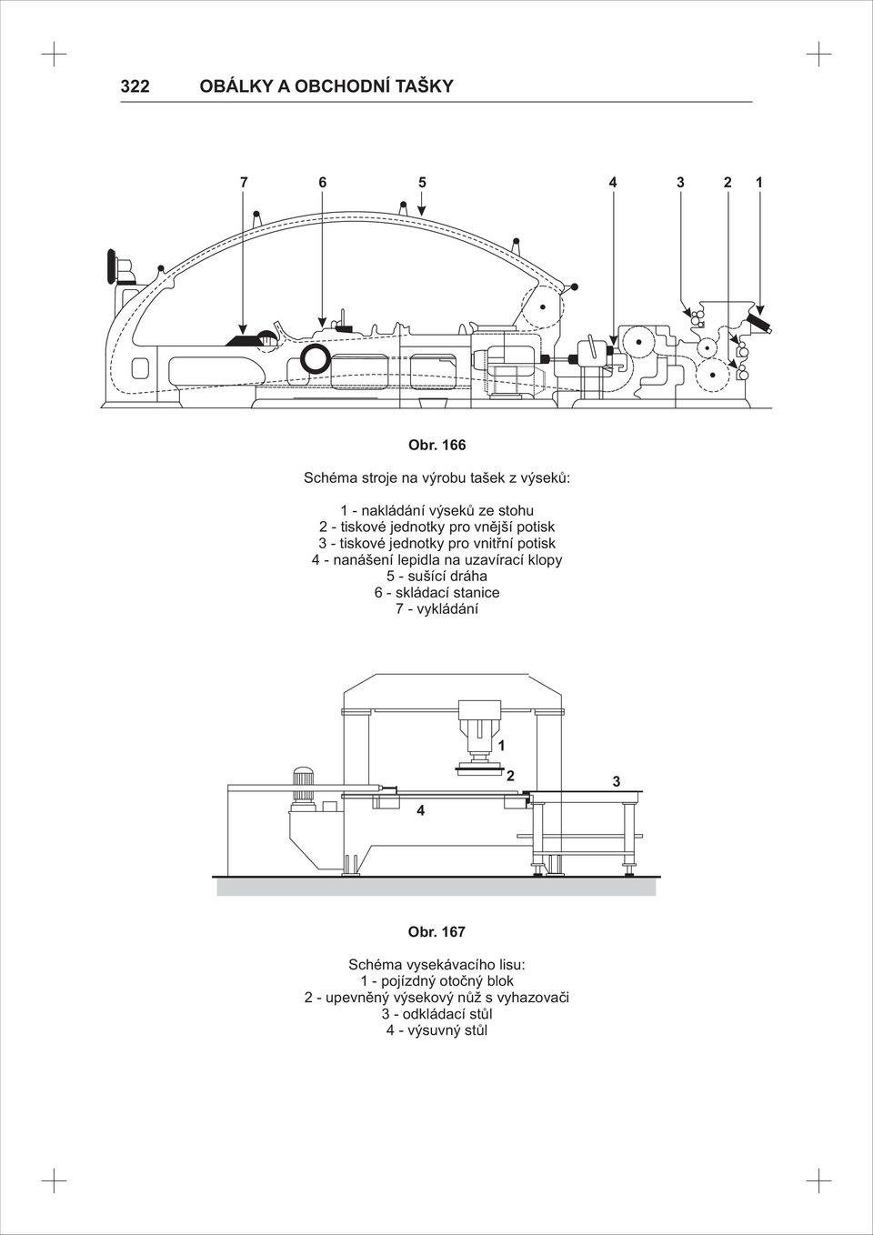 potisk 3 - tiskové jednotky pro vnitřní potisk 4 - nanášení lepidla na uzavírací klopy 5 - sušící dráha 6 -
