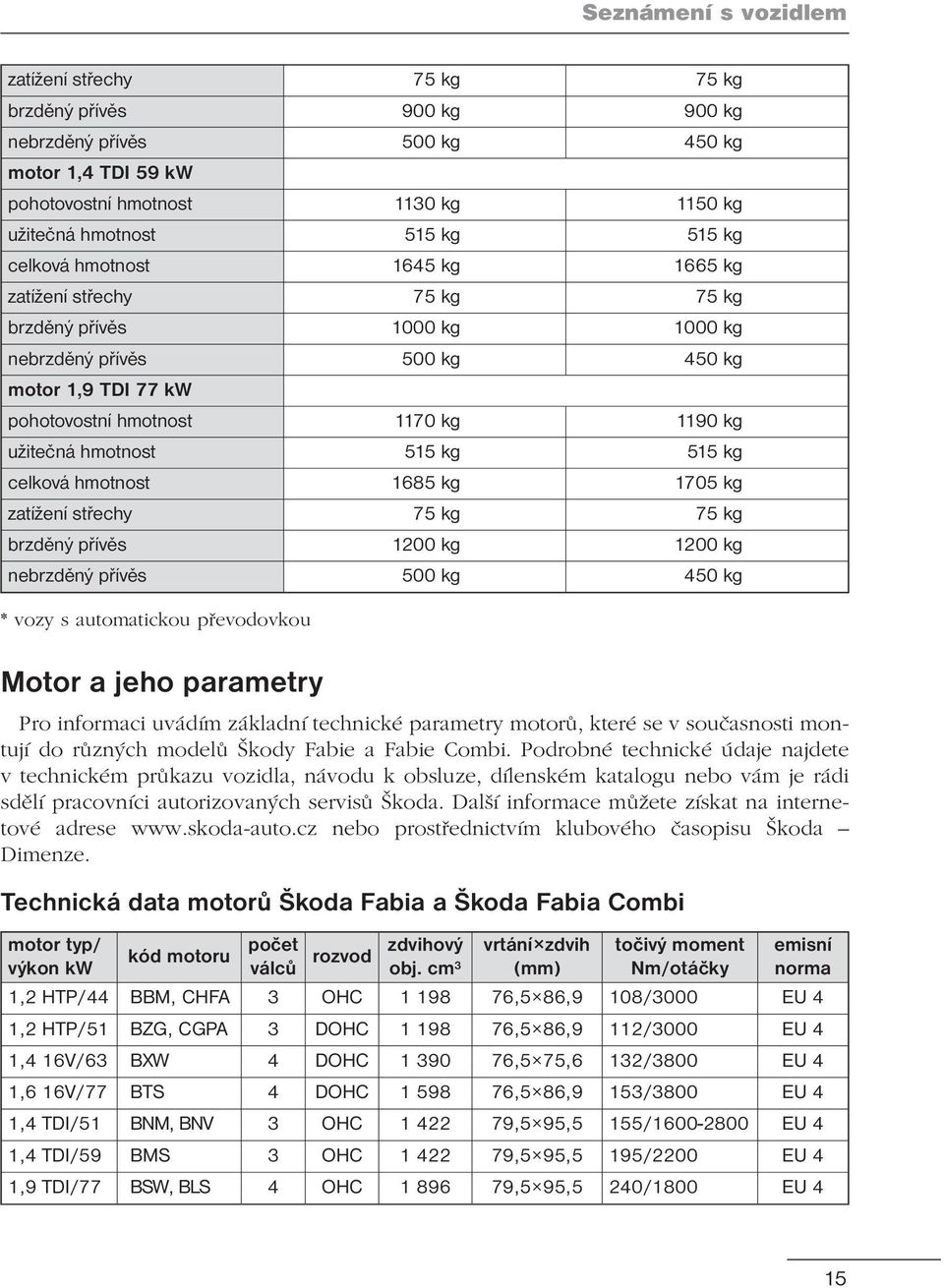 parametry motorů, které se v současnosti montují do různých modelů Škody Fabie a Fabie Combi.