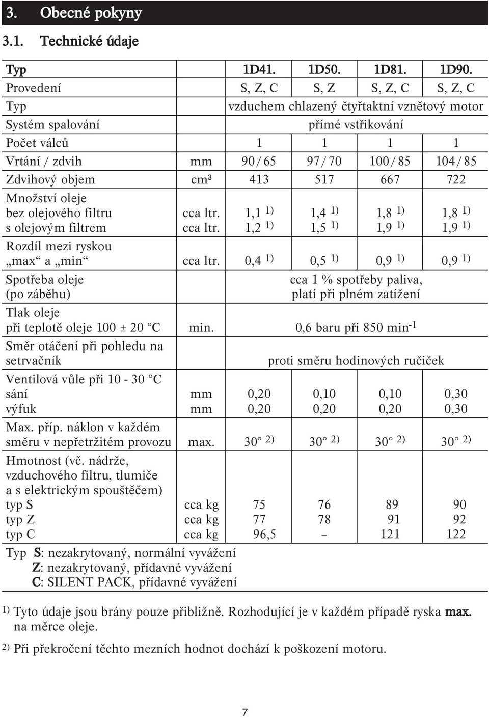 43 57 667 722 Množství oleje bez olejového filtru cca ltr., ),4 ),8 ),8 ) s olejovým filtrem cca ltr.,2 ),5 ),9 ),9 ) Rozdíl mezi ryskou max a min cca ltr.