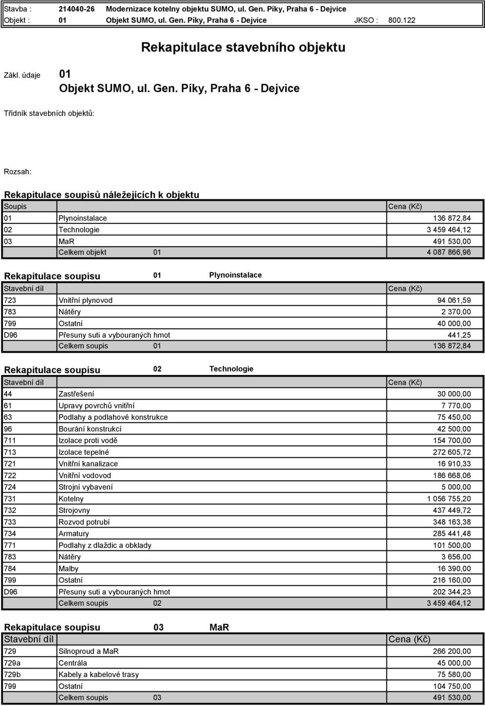 Píky, Praha 6 - Dejvice Třídník stavebních objektů: Rozsah: Rekapitulace soupisů náležejících k objektu Soupis Cena (Kč) 01 Plynoinstalace 136 872,84 02 Technologie 3 459 464,12 03 MaR 491 530,00