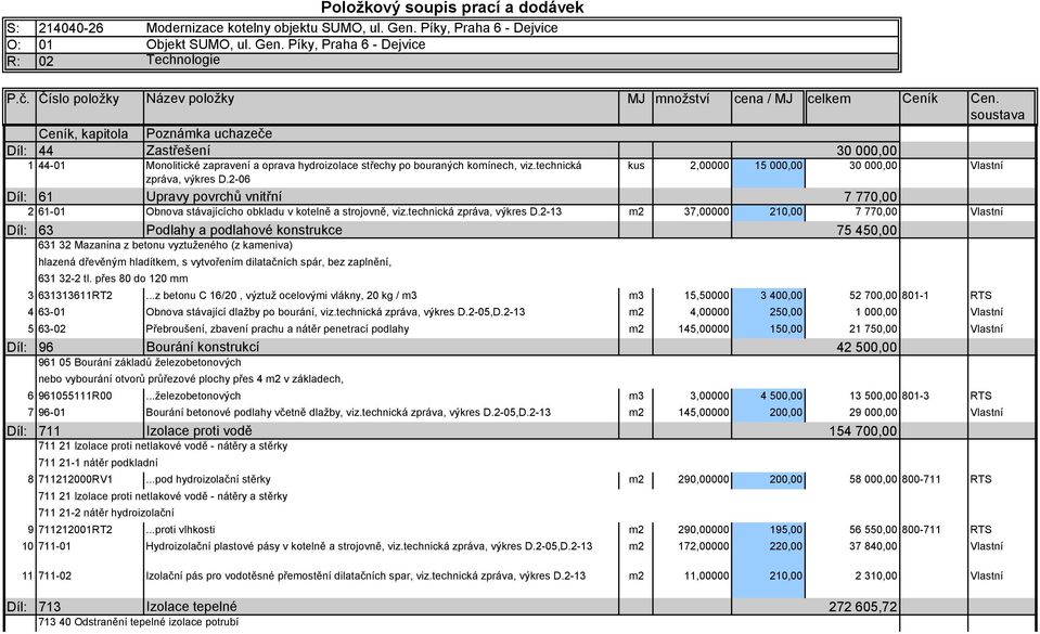 soustava Ceník, kapitola Poznámka uchazeče Díl: 44 Zastřešení 30 000,00 1 44-01 Monolitické zapravení a oprava hydroizolace střechy po bouraných komínech, viz.