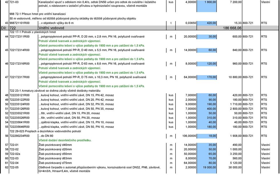 ..v objektech výšky do 6 m t 0,03650 420,00 15,33 800-721 RTS Díl: 722 Vnitřní vodovod 722 17-1 Potrubí z plastických hmot 44 722172311R00.