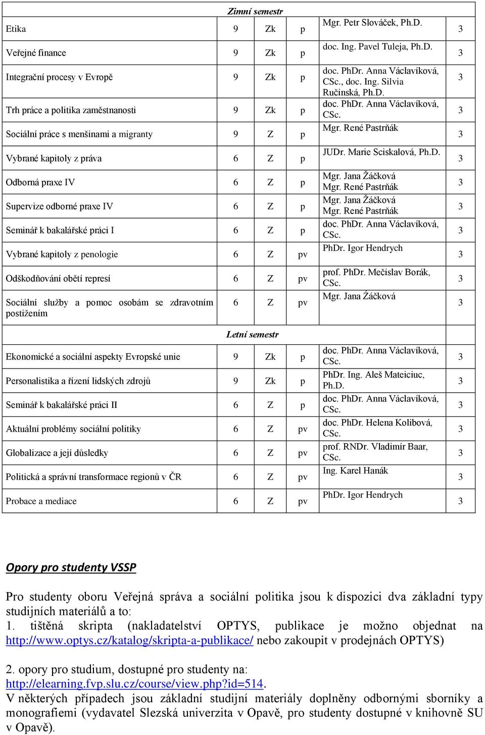 zdravotním postižením 6 Z pv Letní semestr Ekonomické a sociální aspekty Evropské unie 9 Zk p Personalistika a řízení lidských zdrojů 9 Zk p Seminář k bakalářské práci II 6 Z p Aktuální problémy