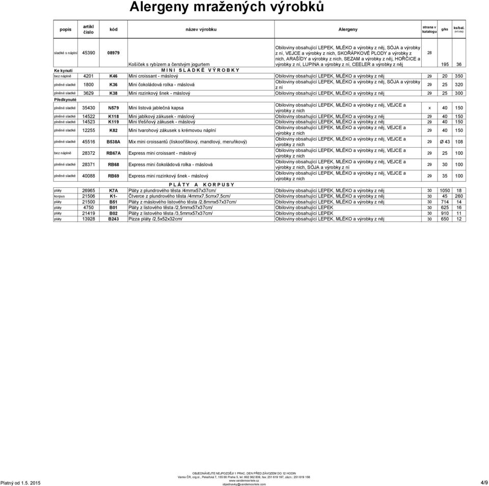 máslová 29 25 320 plněné sladké 3629 K38 Mini rozinkový šnek - máslový Obiloviny obsahující LEPEK, MLÉKO a výrobky z 29 25 300 Předkynuté plněné sladké 35430 N579 Mini listová jablečná kapsa x 40 150