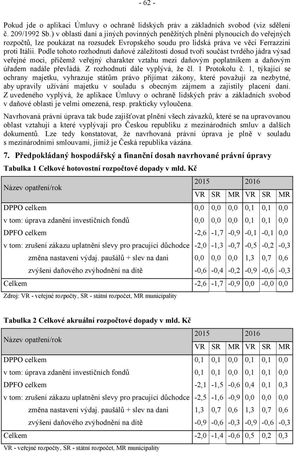 Podle tohoto rozhodnutí daňové záležitosti dosud tvoří součást tvrdého jádra výsad veřejné moci, přičemž veřejný charakter vztahu mezi daňovým poplatníkem a daňovým úřadem nadále převládá.