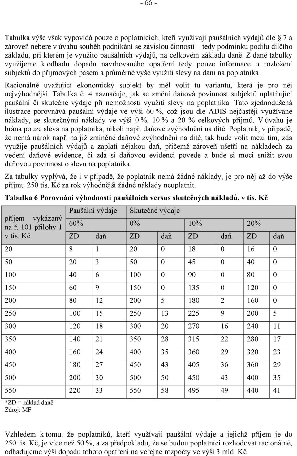 Z dané tabulky využijeme k odhadu dopadu navrhovaného opatření tedy pouze informace o rozložení subjektů do příjmových pásem a průměrné výše využití slevy na dani na poplatníka.