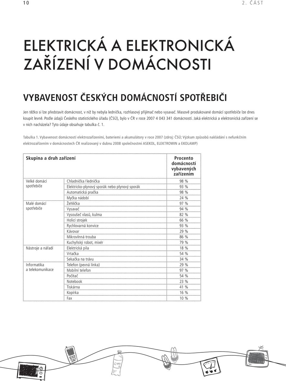 Masově produkované domácí spotřebiče lze dnes koupit levně. Podle údajů Českého statistického úřadu (ČSÚ), bylo v ČR v roce 2007 4 043 341 domácností.
